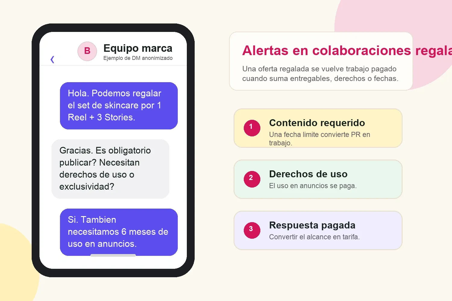 DM anonimizado de colaboración regalada con contenido obligatorio y derechos de uso