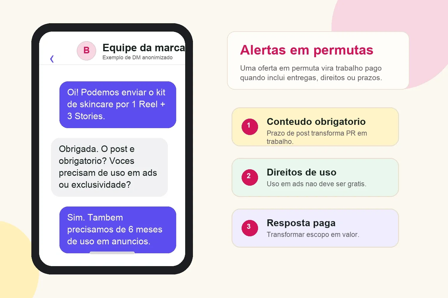 DM anonimizado de colaboração por permuta com conteúdo obrigatório e direitos de uso