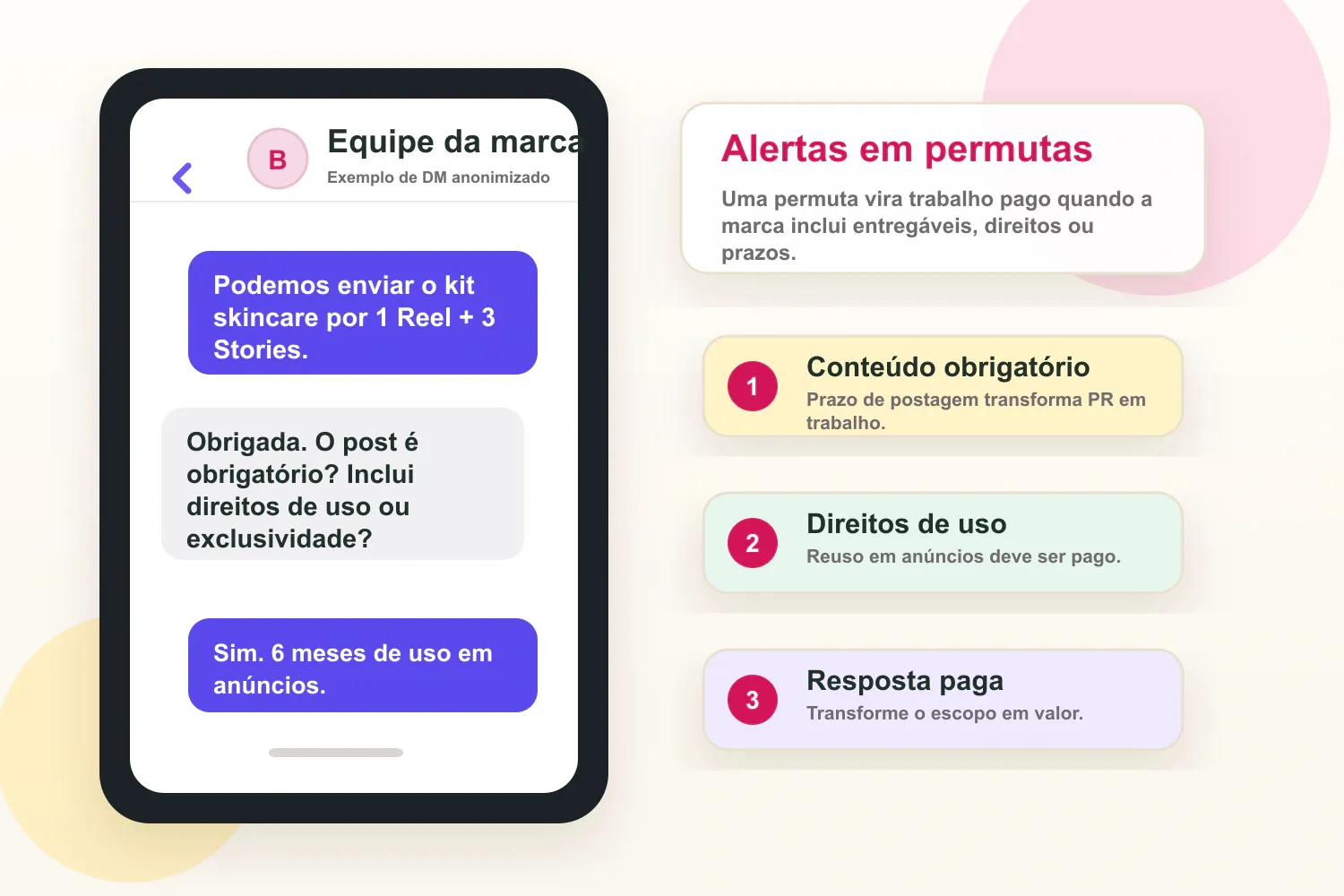 DM anonimizado de colaboração por permuta com conteúdo obrigatório e direitos de uso