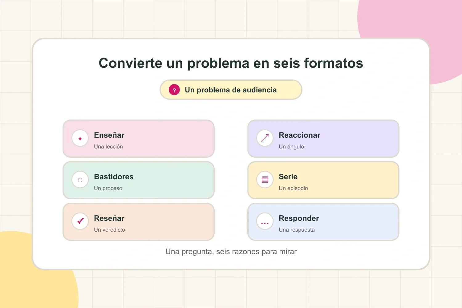 Seis formatos de contenido para convertir un problema de audiencia en varias publicaciones de TikTok