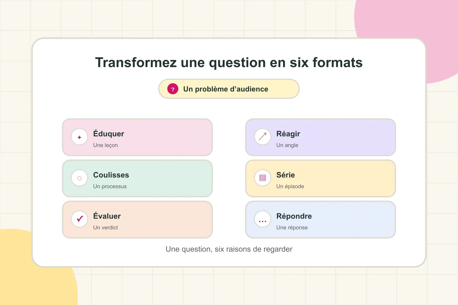 Six formats de contenu TikTok pour transformer un problème d’audience en plusieurs publications