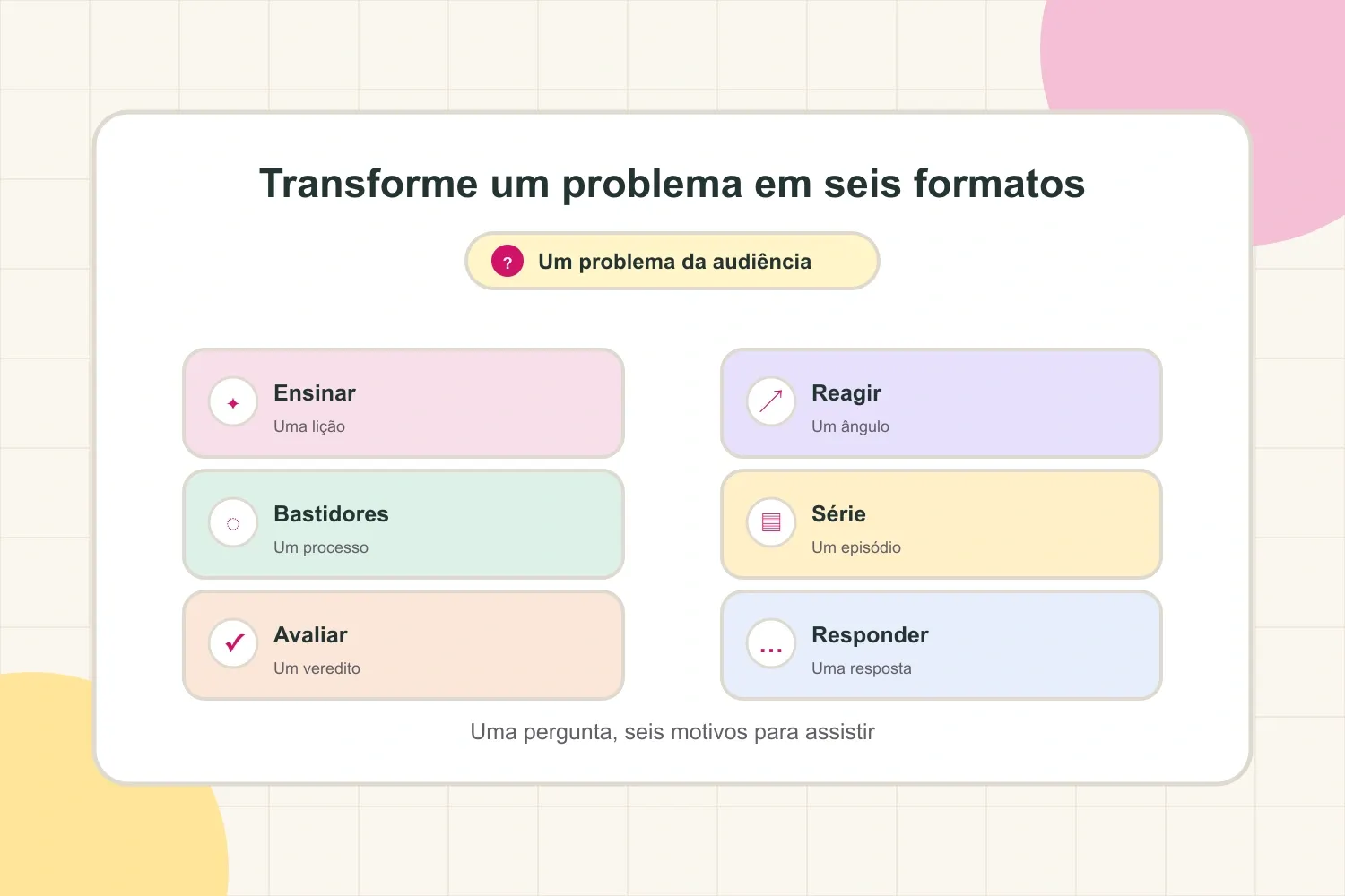 Seis formatos de conteúdo para transformar um problema da audiência em várias postagens no TikTok