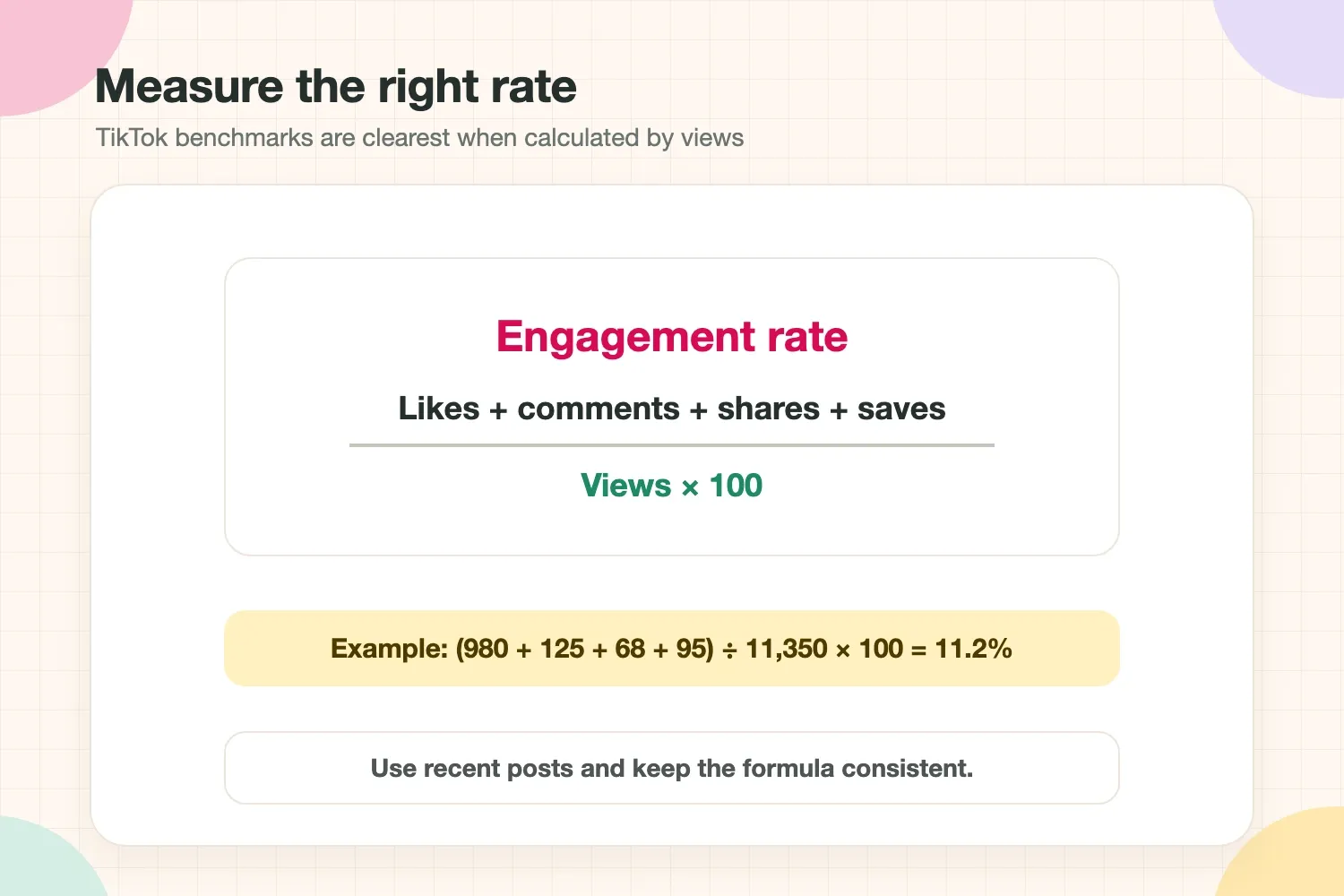 TikTok engagement rate formula: likes plus comments plus shares plus saves, divided by views