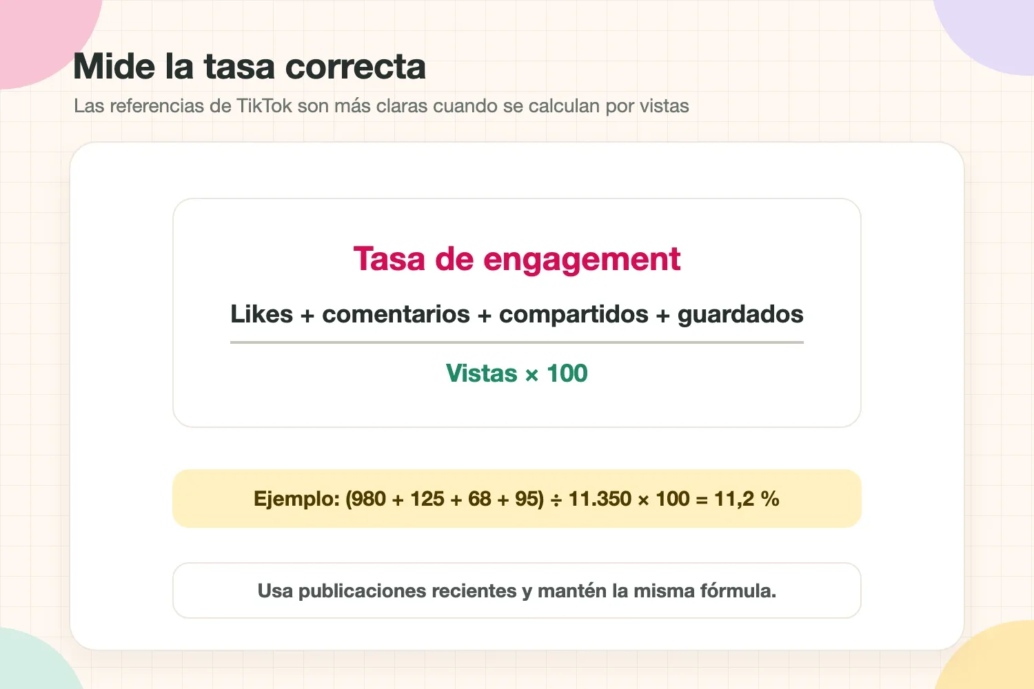 Fórmula de la tasa de engagement de TikTok: likes más comentarios más compartidos más guardados, dividido por vistas