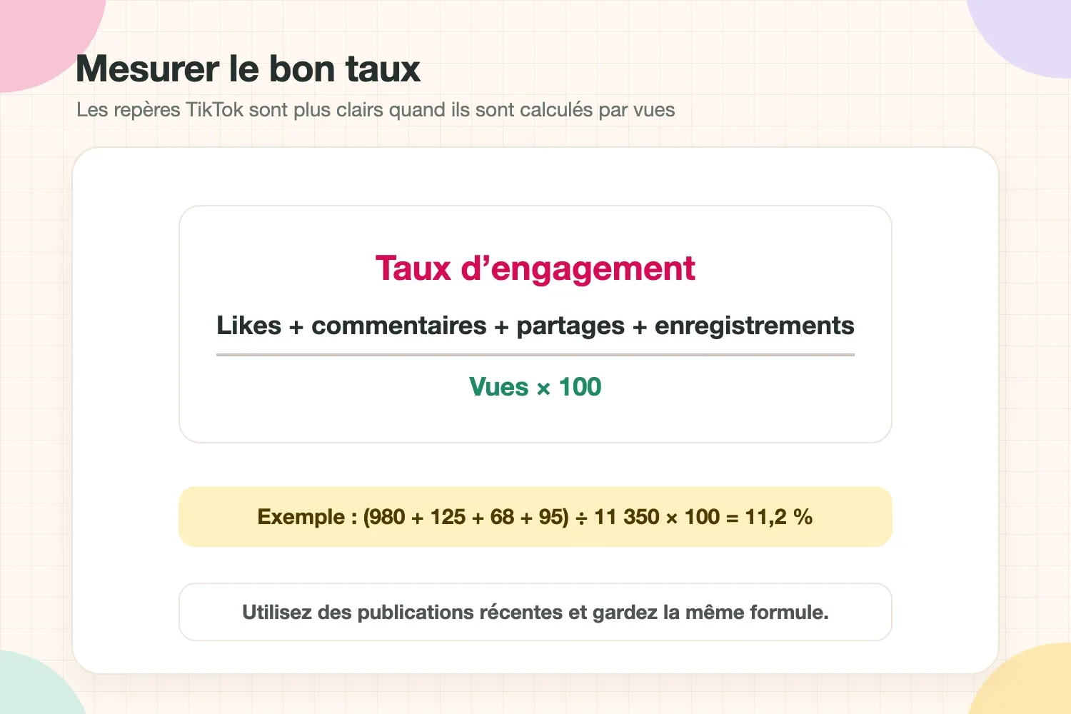 Formule du taux d’engagement TikTok : likes plus commentaires plus partages plus enregistrements, divisés par les vues