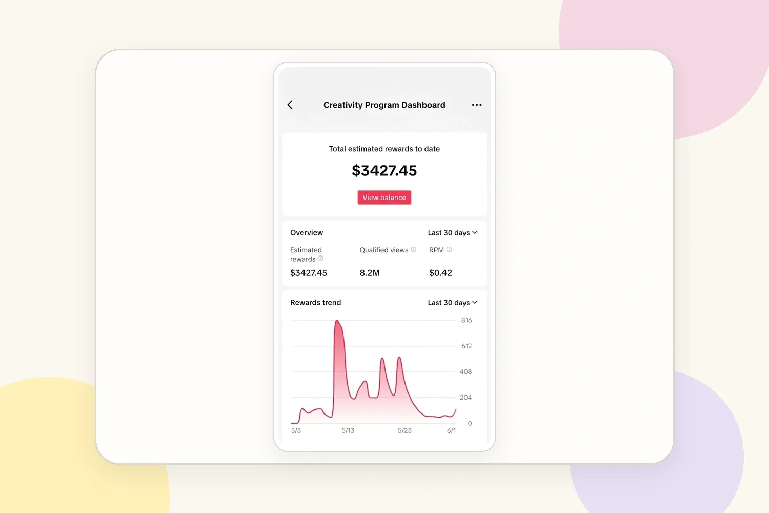 Capture d'un tableau de bord TikTok avec revenus estimés, vues qualifiées, RPM et tendance des revenus