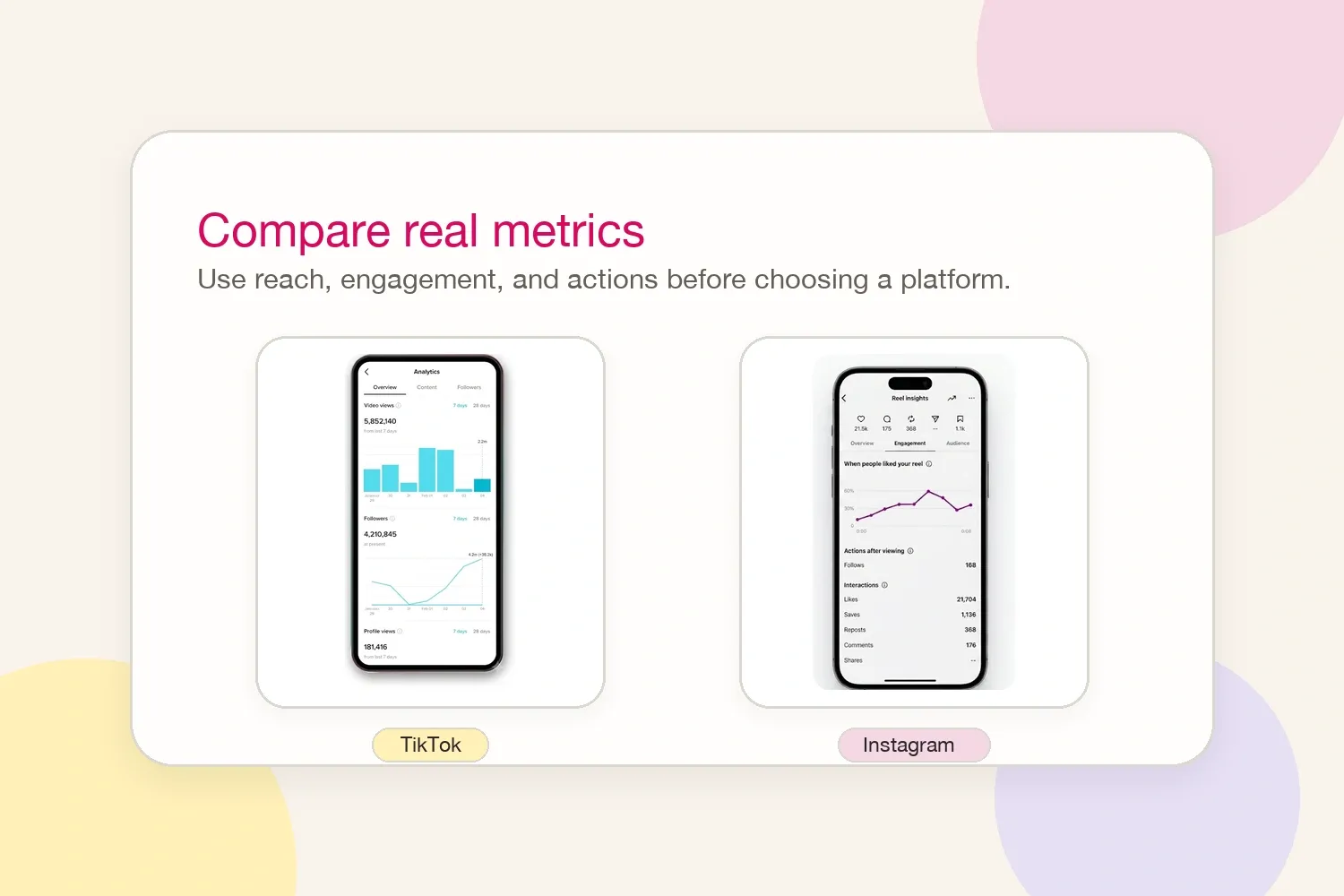 TikTok analytics and Instagram Reels insights screenshots compared side by side