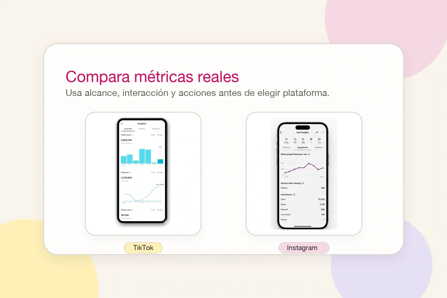 Capturas de TikTok Analytics e Instagram Reels Insights comparadas lado a lado