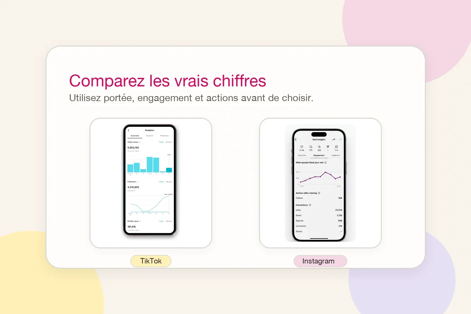 Captures d'écran TikTok Analytics et Instagram Reels Insights comparées côte à côte