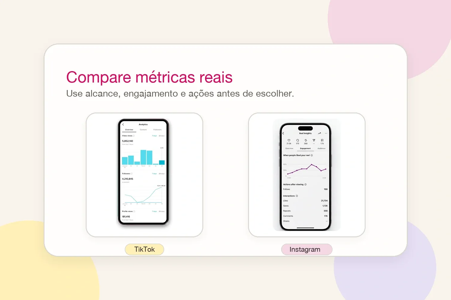 Capturas do TikTok Analytics e do Instagram Reels Insights comparadas lado a lado