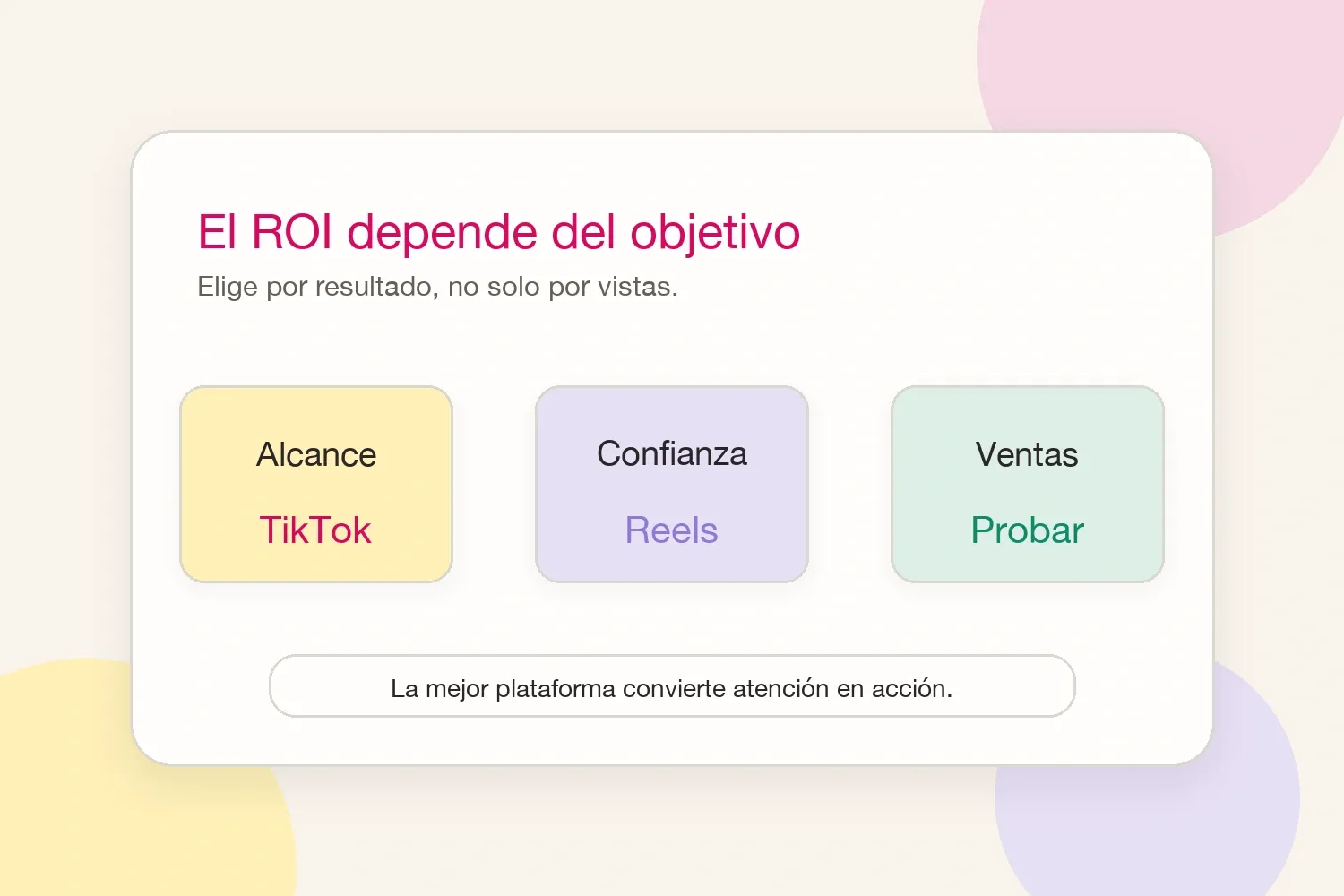 Un mapa de ROI por plataforma que muestra cuándo TikTok, Reels o ambas plataformas encajan con un objetivo de creador