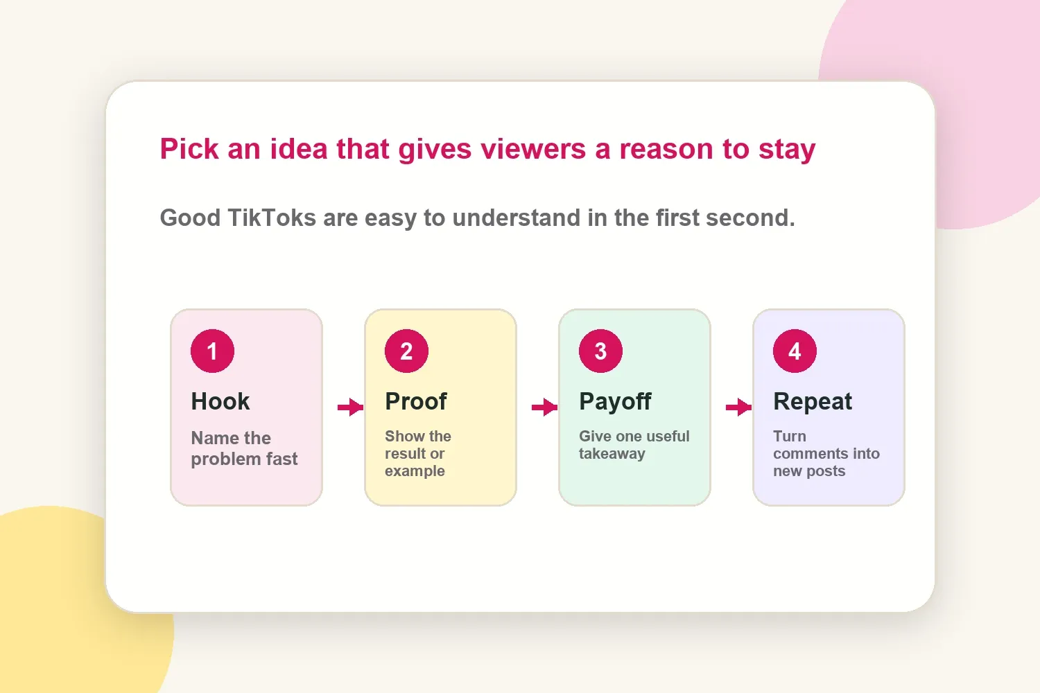 TikTok idea framework for new creators