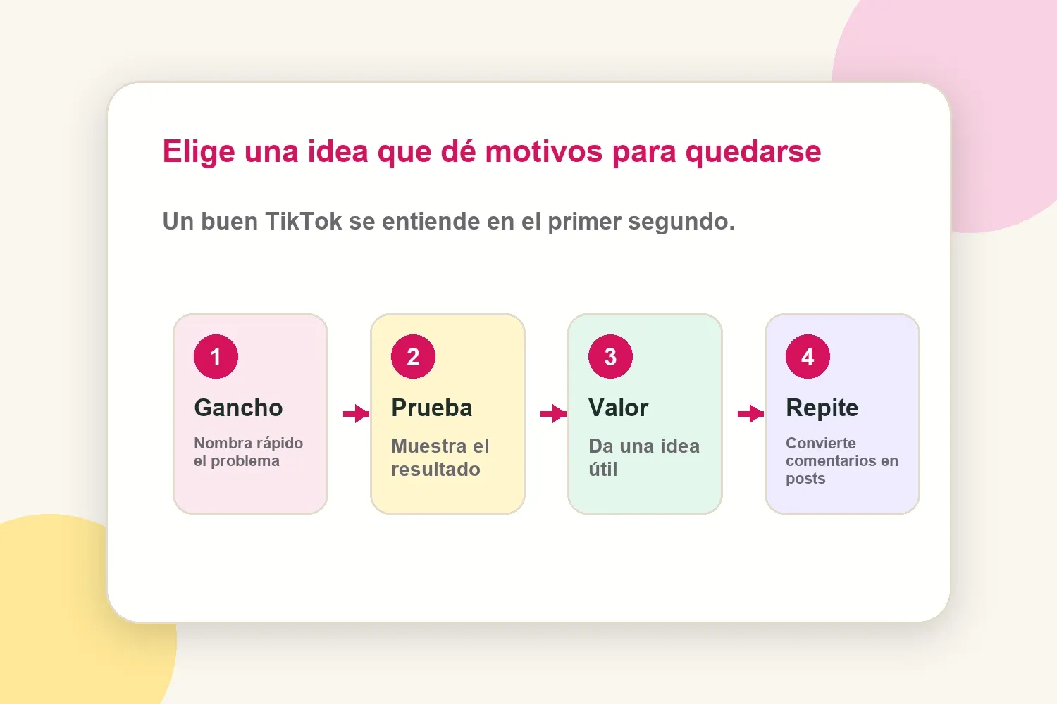 Marco de ideas de TikTok para nuevos creadores