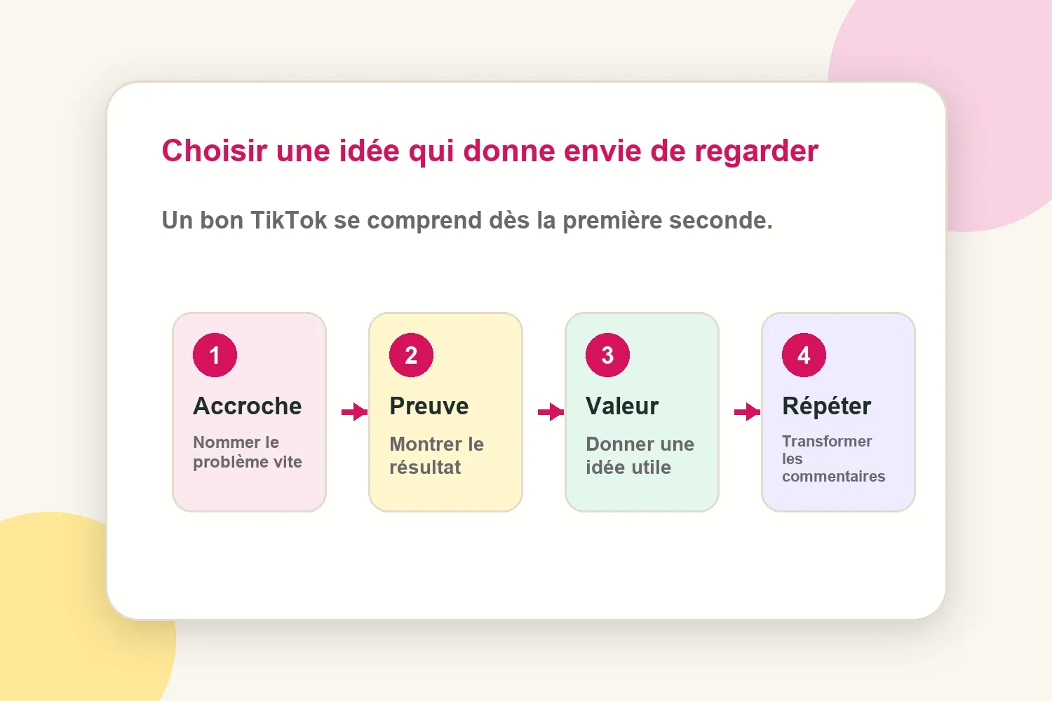 Cadre d’idée TikTok pour nouveaux créateurs