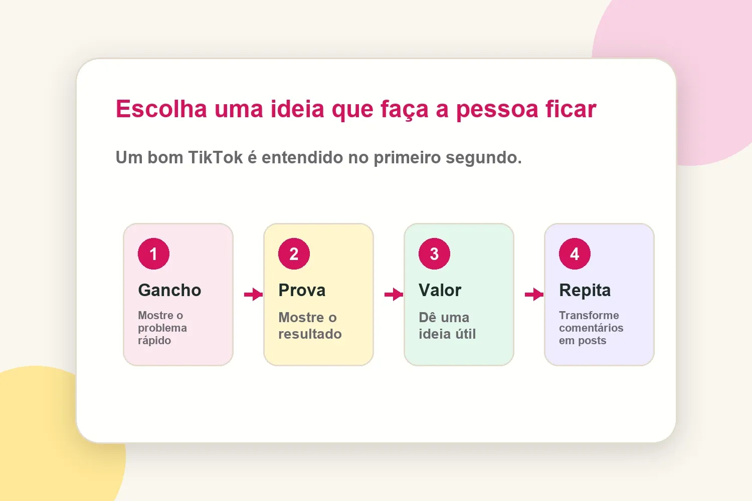 Estrutura de ideia TikTok para novos criadores