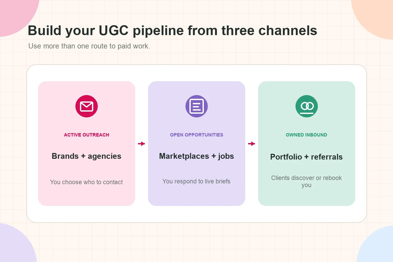 Three ways to build a UGC deal pipeline through outreach, open opportunities and inbound enquiries