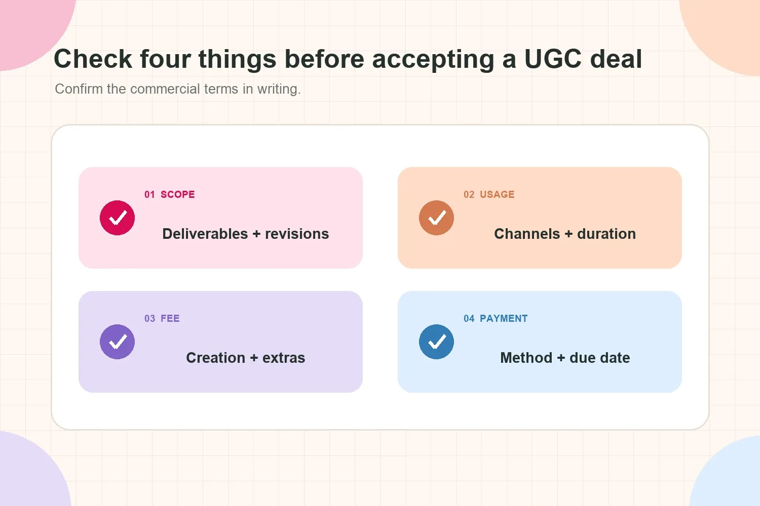 Four checks before accepting a UGC deal: scope, usage, fee and payment