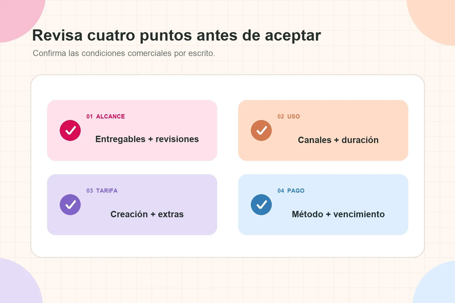 Cuatro revisiones antes de aceptar un acuerdo UGC: alcance, uso, tarifa y pago