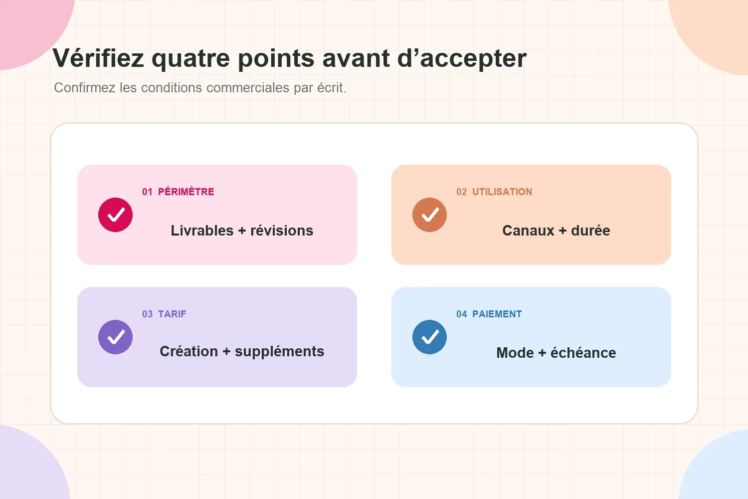 Quatre vérifications avant d’accepter une collaboration UGC : périmètre, utilisation, tarif et paiement