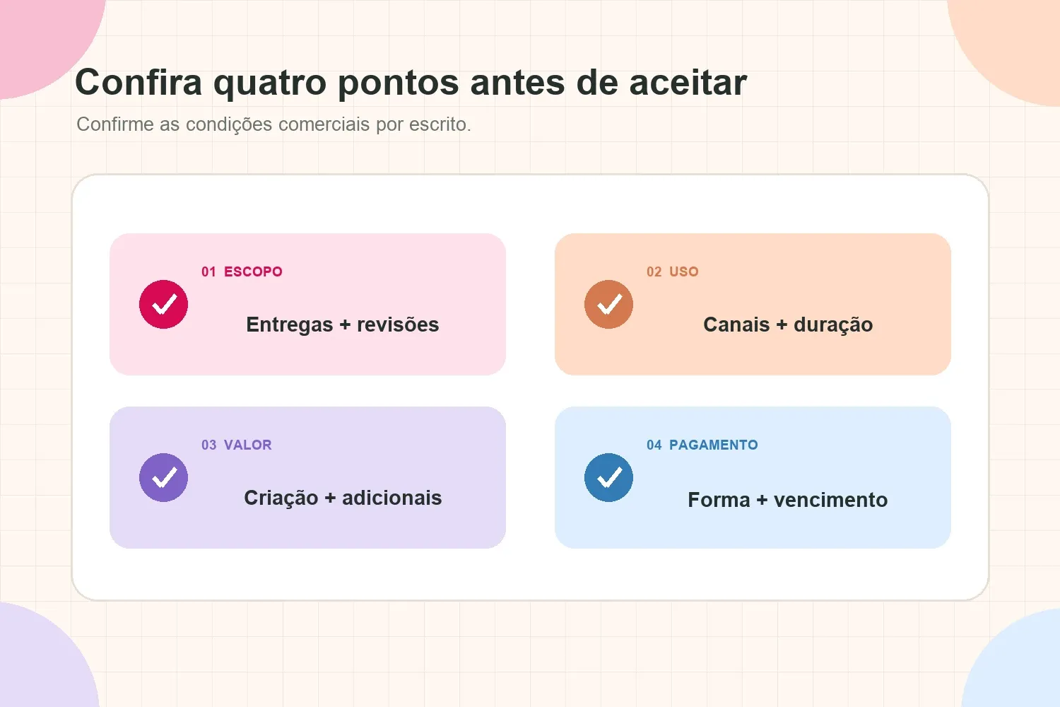 Quatro pontos antes de aceitar uma parceria de UGC: escopo, uso, valor e pagamento