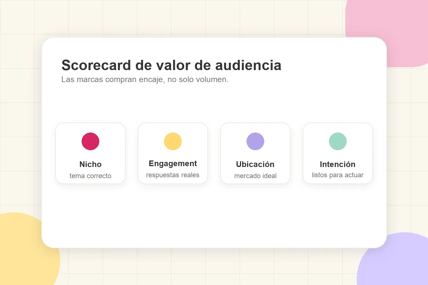 Scorecard de valor de audiencia con nicho, engagement, ubicación e intención de compra