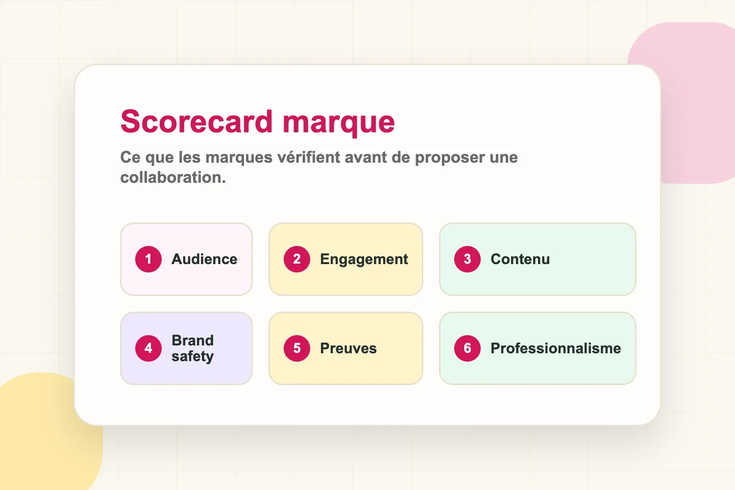 Scorecard montrant les signaux que les marques vérifient avant une collaboration