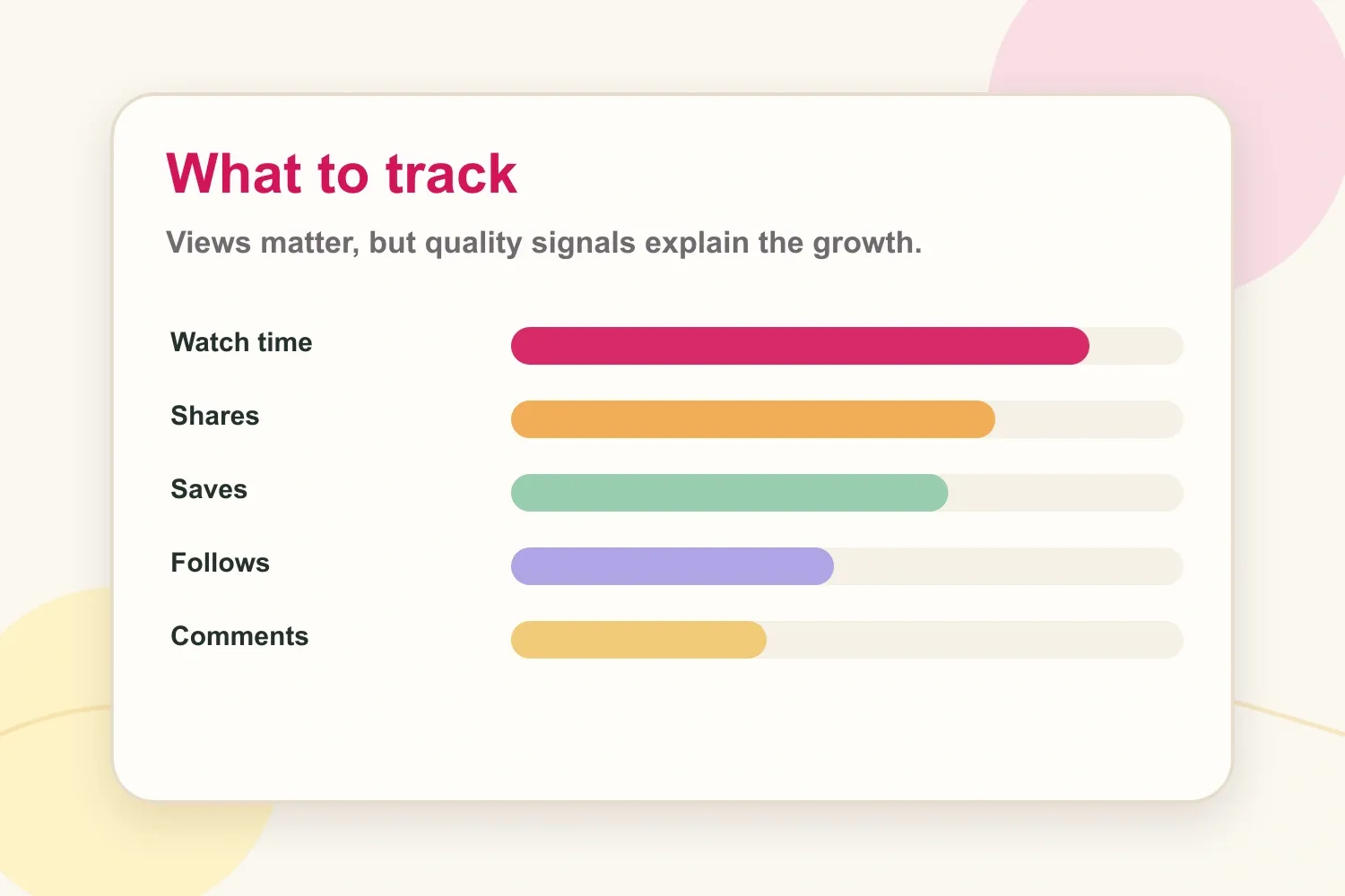 Instagram Reels performance signals to track beyond views