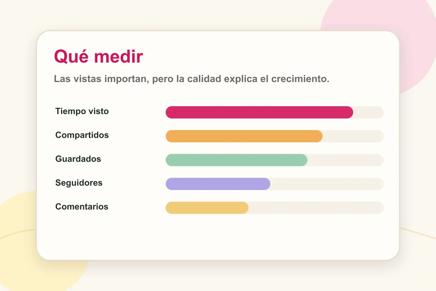 Señales de rendimiento de Instagram Reels para medir más allá de las vistas