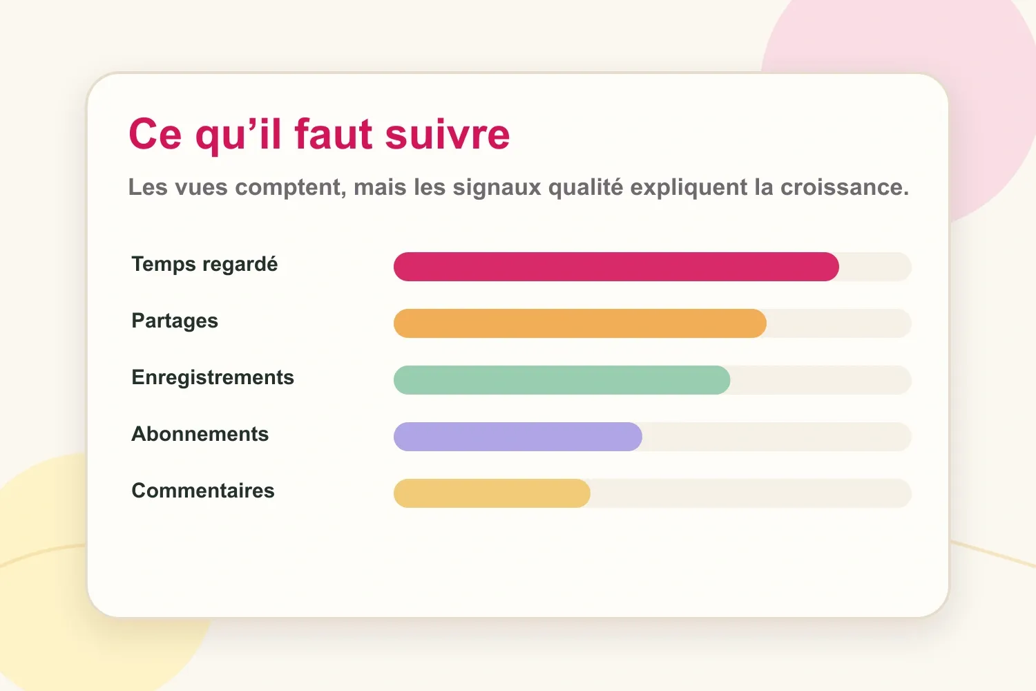Signaux de performance Instagram Reels à suivre au-delà des vues