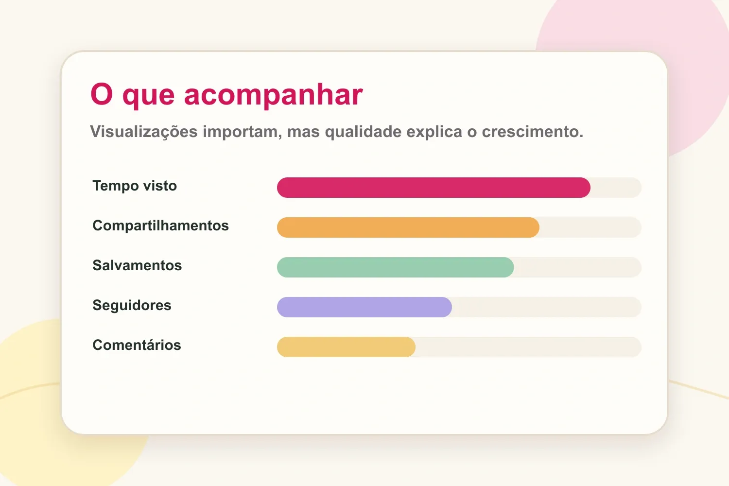 Sinais de desempenho de Instagram Reels para acompanhar além das visualizações