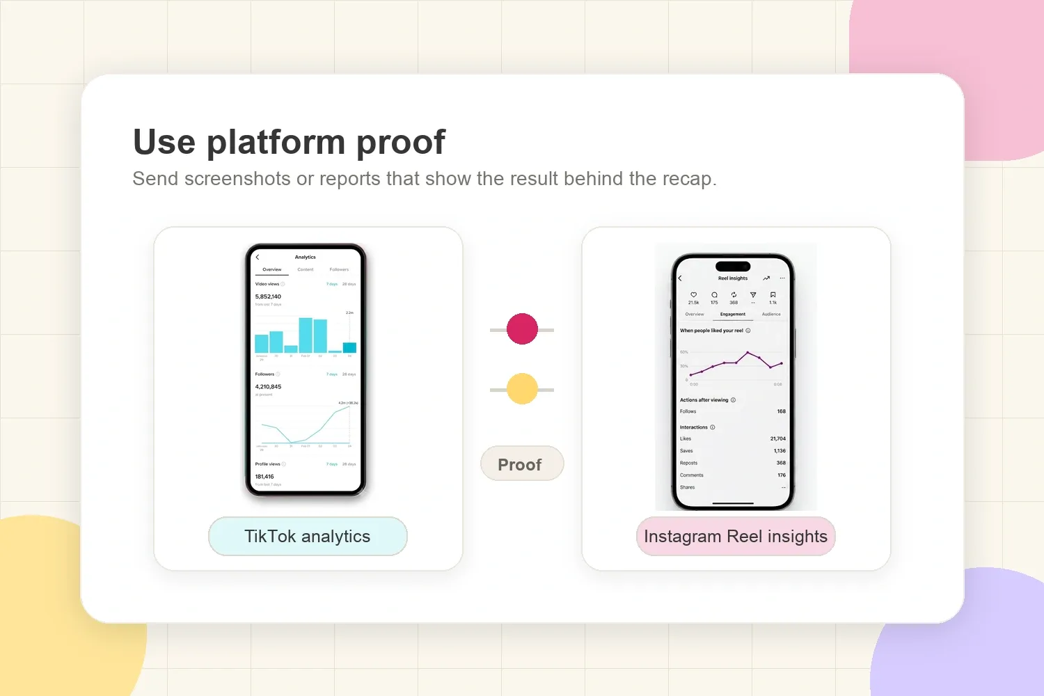 TikTok analytics and Instagram Reel insights screenshots used as platform proof for a sponsored post recap