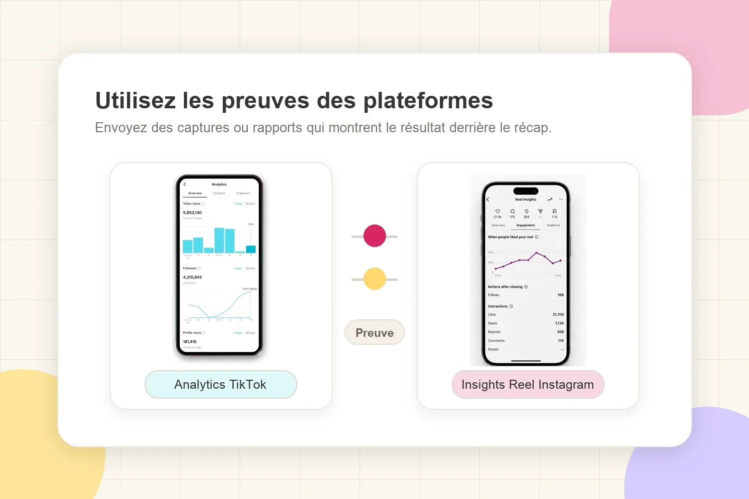 Captures TikTok Analytics et Instagram Reel Insights utilisées comme preuves de plateforme pour un récap de post sponsorisé