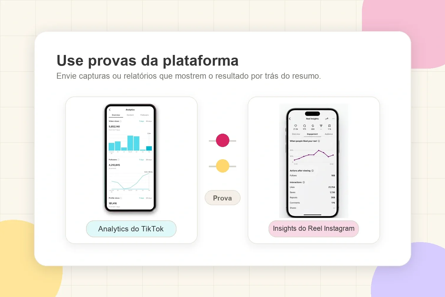 Capturas de TikTok Analytics e Instagram Reel Insights usadas como prova de plataforma para um resumo de post patrocinado