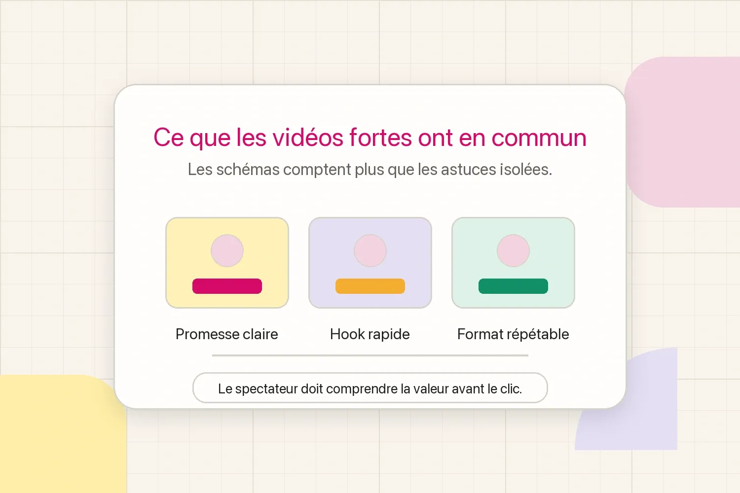 Schémas communs aux vidéos YouTube performantes