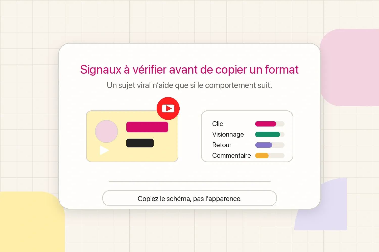 Signaux YouTube à vérifier avant de copier une idée virale
