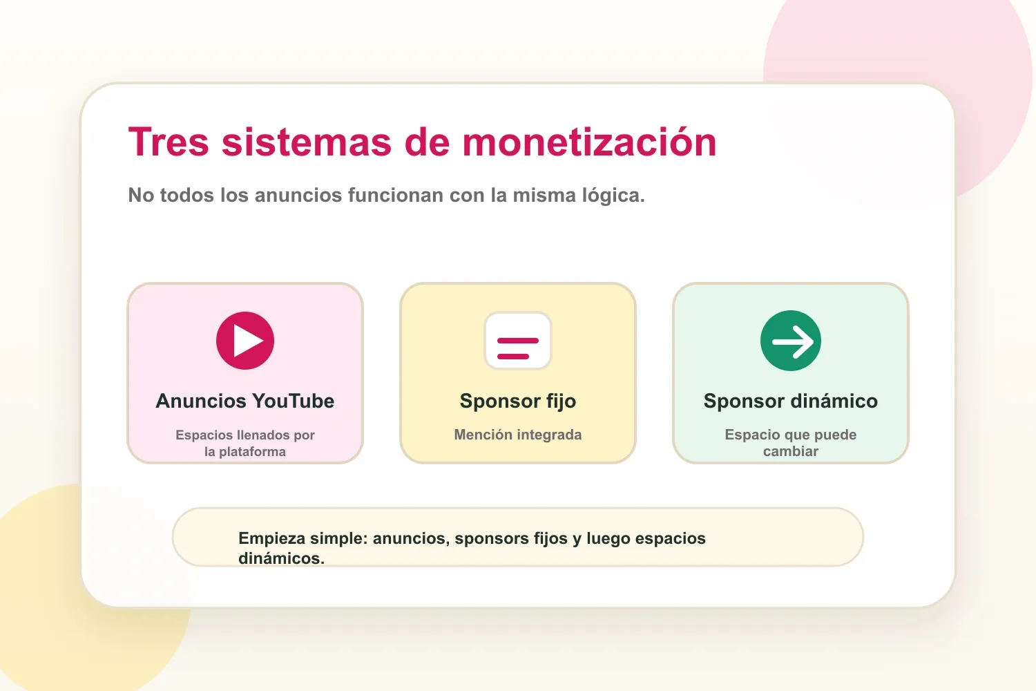 Tres sistemas de monetización para videos de YouTube: anuncios de YouTube, menciones patrocinadas fijas y espacios dinámicos