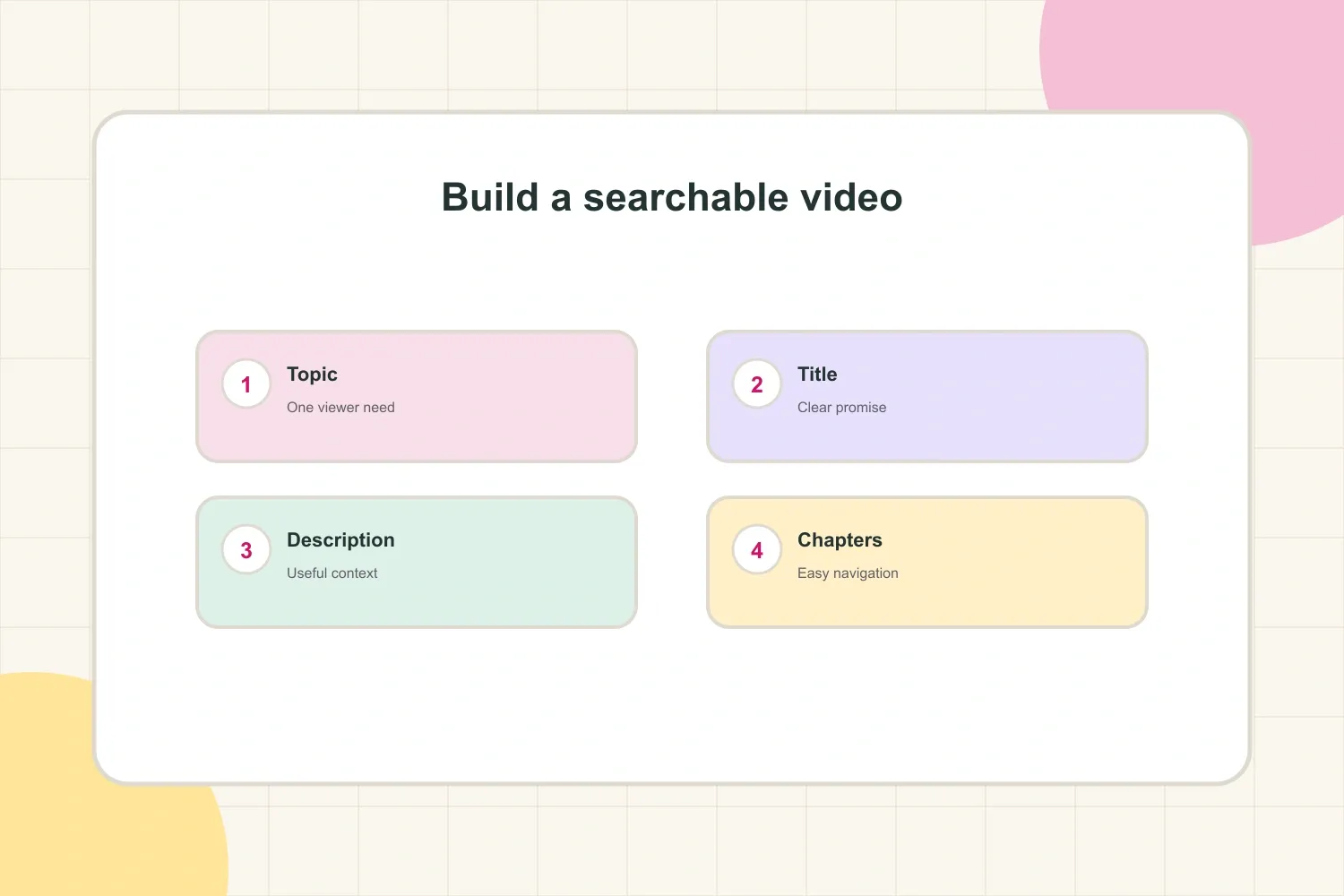 Build a searchable video with a focused topic, clear title, useful description, and chapters
