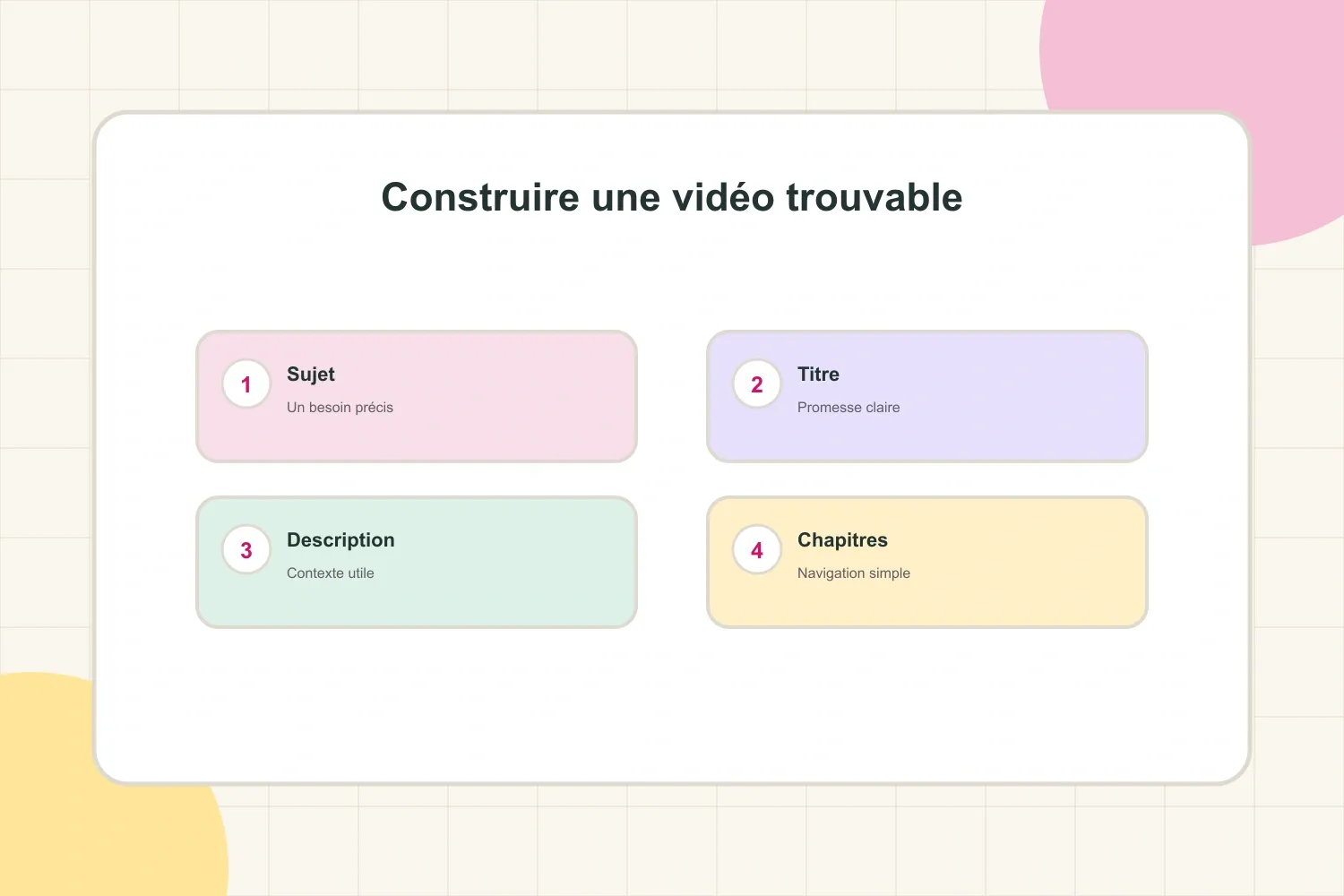 Construire une vidéo trouvable avec un sujet précis, un titre clair, une description utile et des chapitres