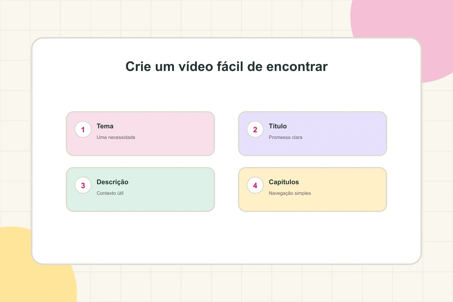 Crie um vídeo fácil de encontrar com um tema específico, título claro, descrição útil e capítulos