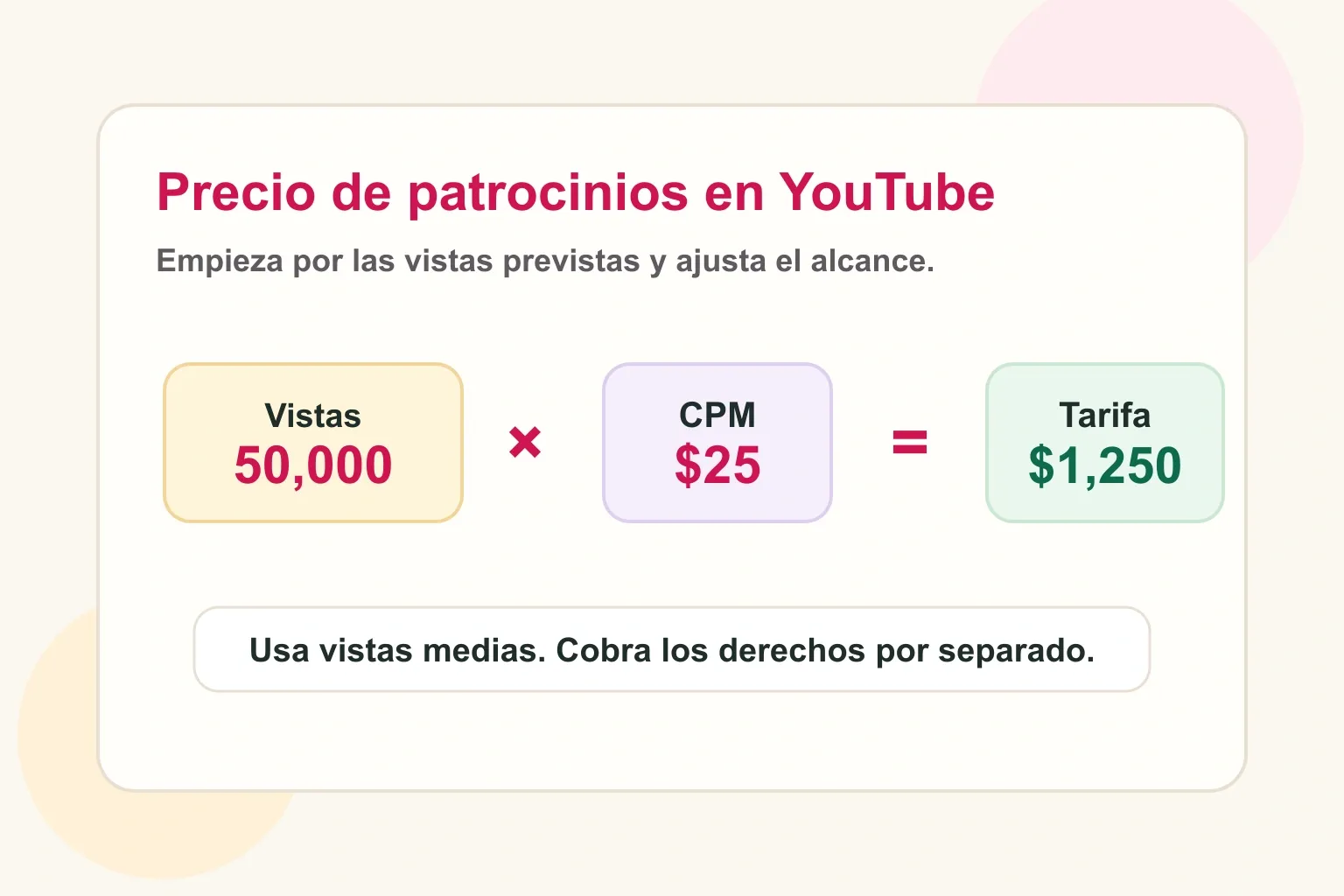 Fórmula de precios para patrocinios de YouTube basada en vistas medias y CPM