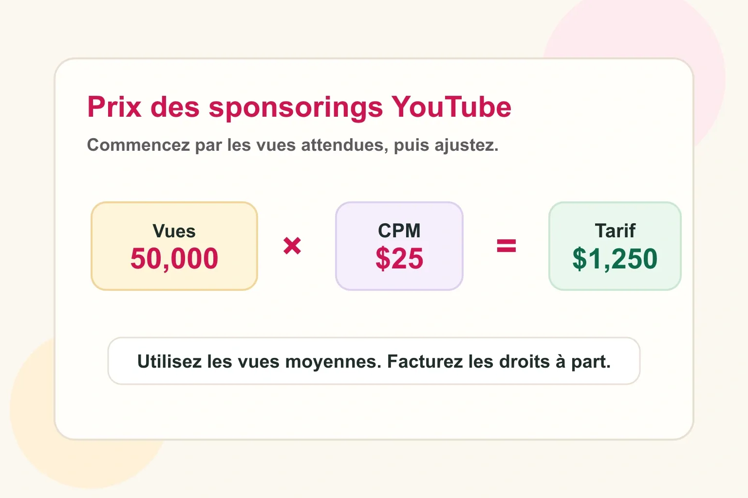 Formule de pricing pour une sponsorisation YouTube basée sur les vues moyennes et le CPM
