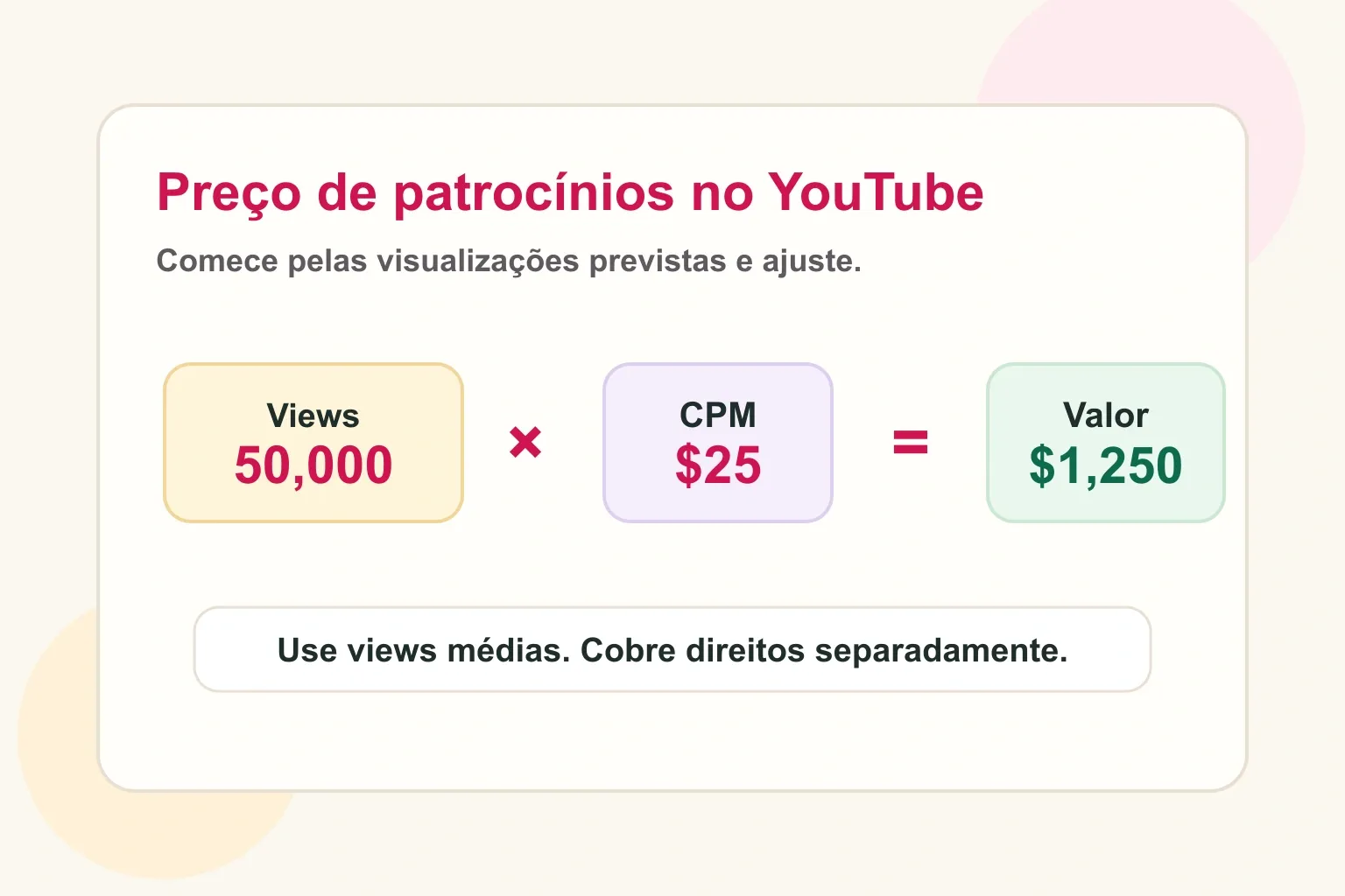 Fórmula de preço para patrocínio no YouTube baseada em views médias e CPM