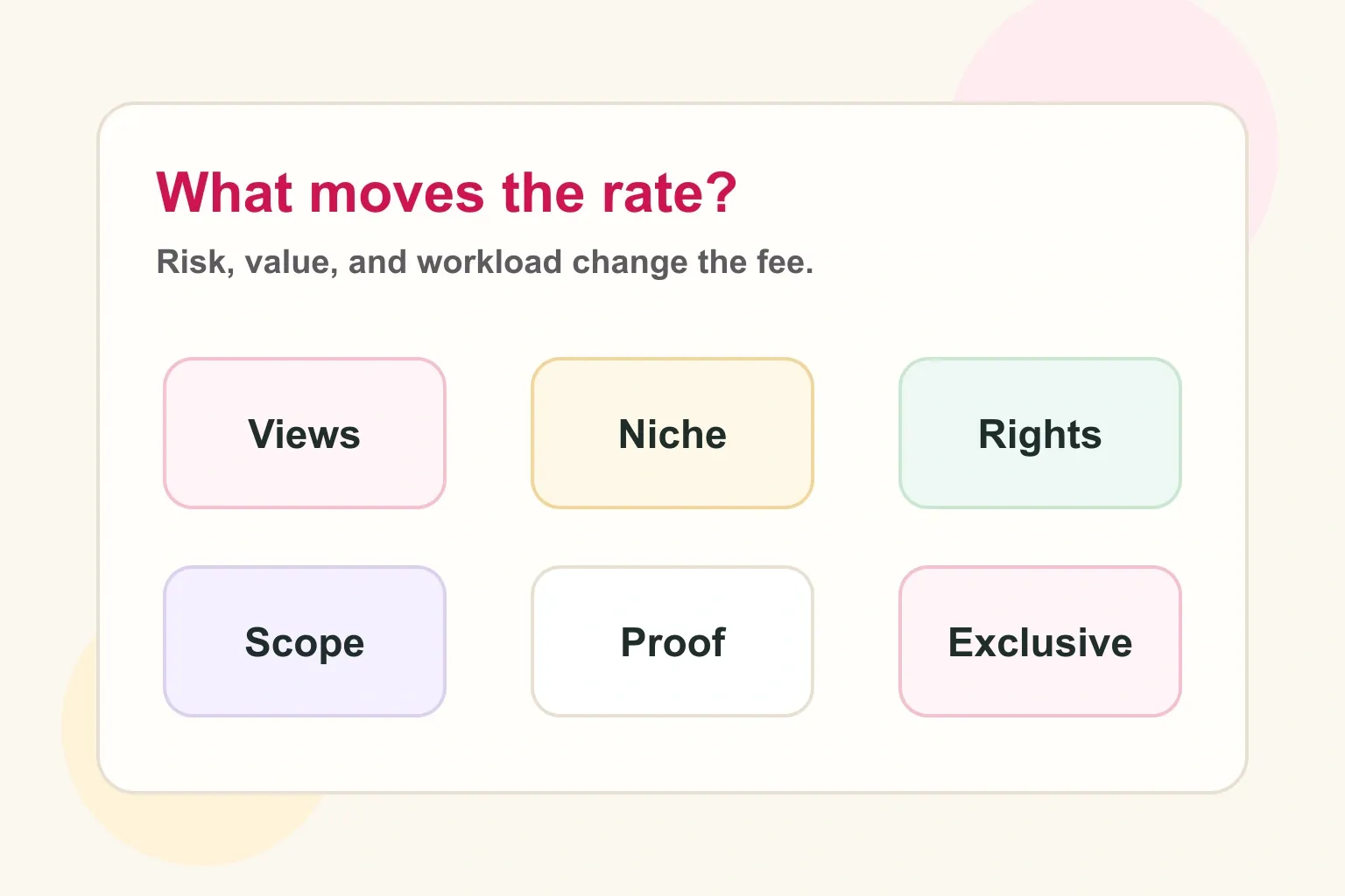 Six pricing factors that change a YouTube sponsorship rate
