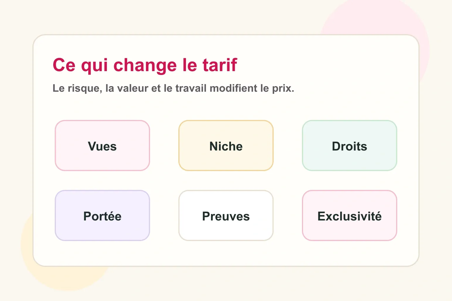 Six facteurs qui changent le tarif d’une sponsorisation YouTube