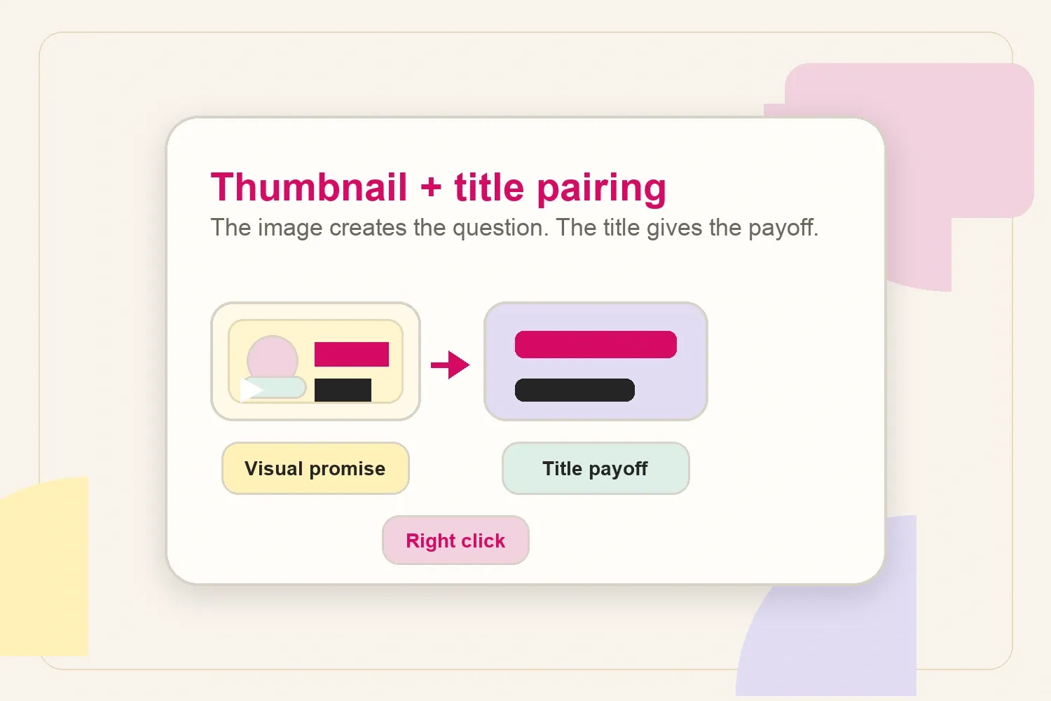 YouTube thumbnail and title pairing framework