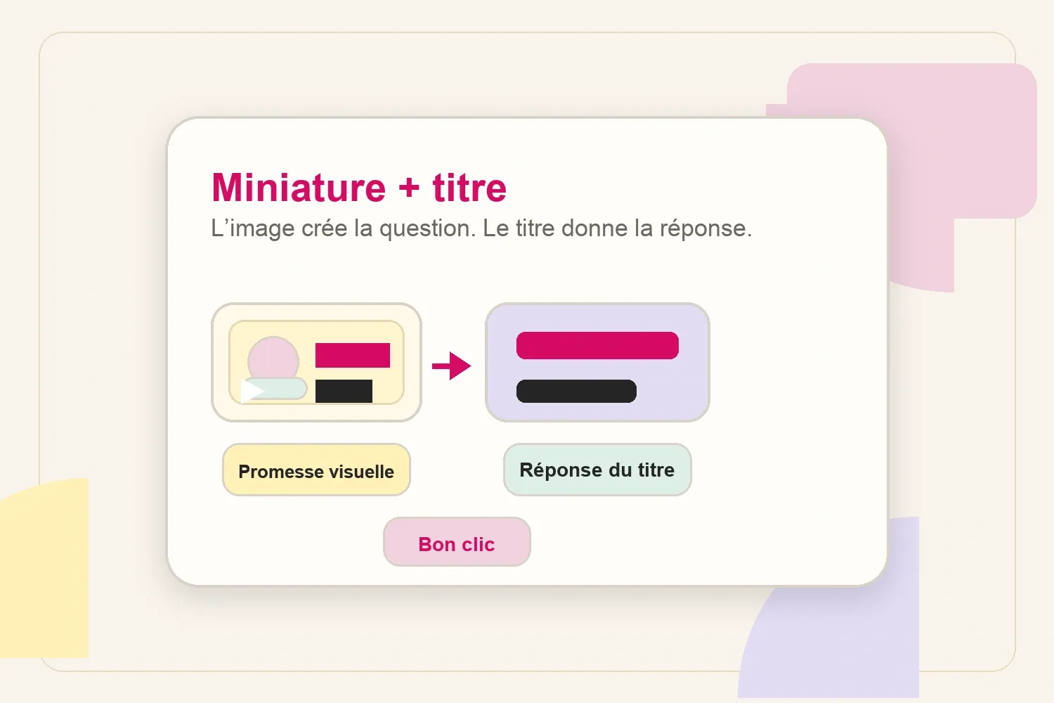 Cadre miniature et titre YouTube