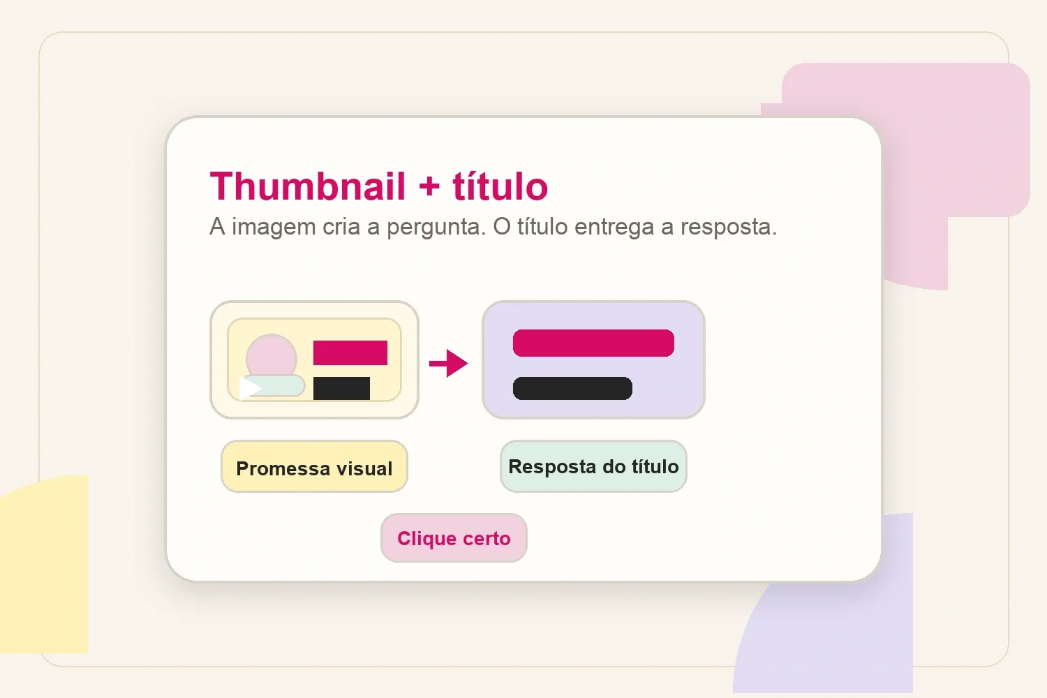 Framework para combinar thumbnail e título de YouTube